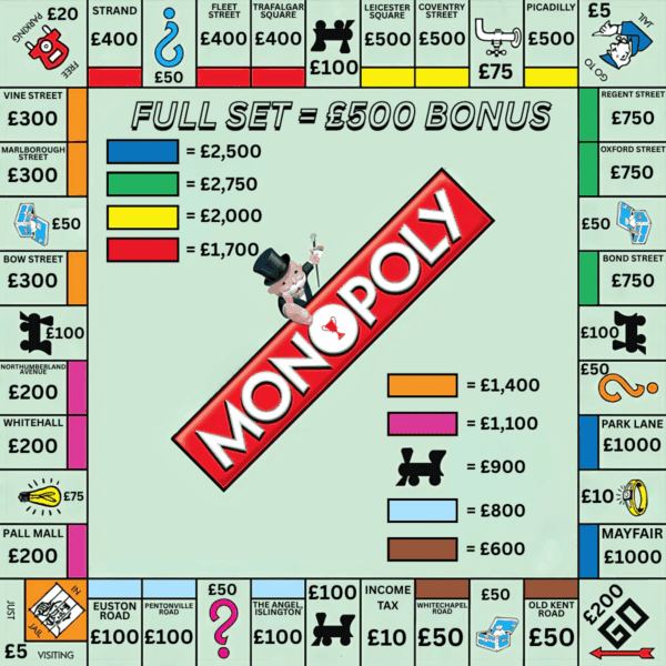 £65k Monopoly! 🎩💰 - Image 2